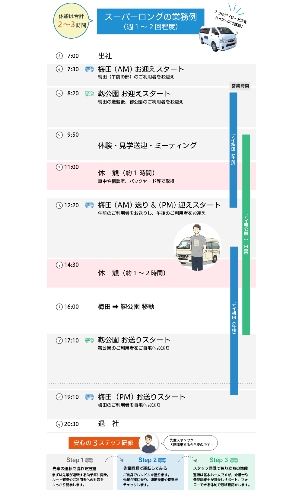 スーパーロングの業務例